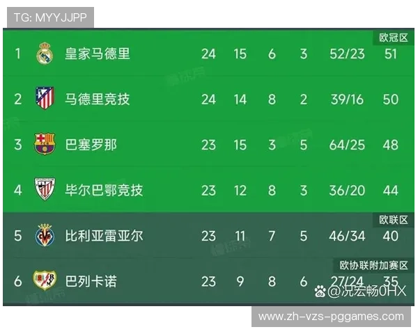 西甲联赛红牌规则及禁赛规定详解